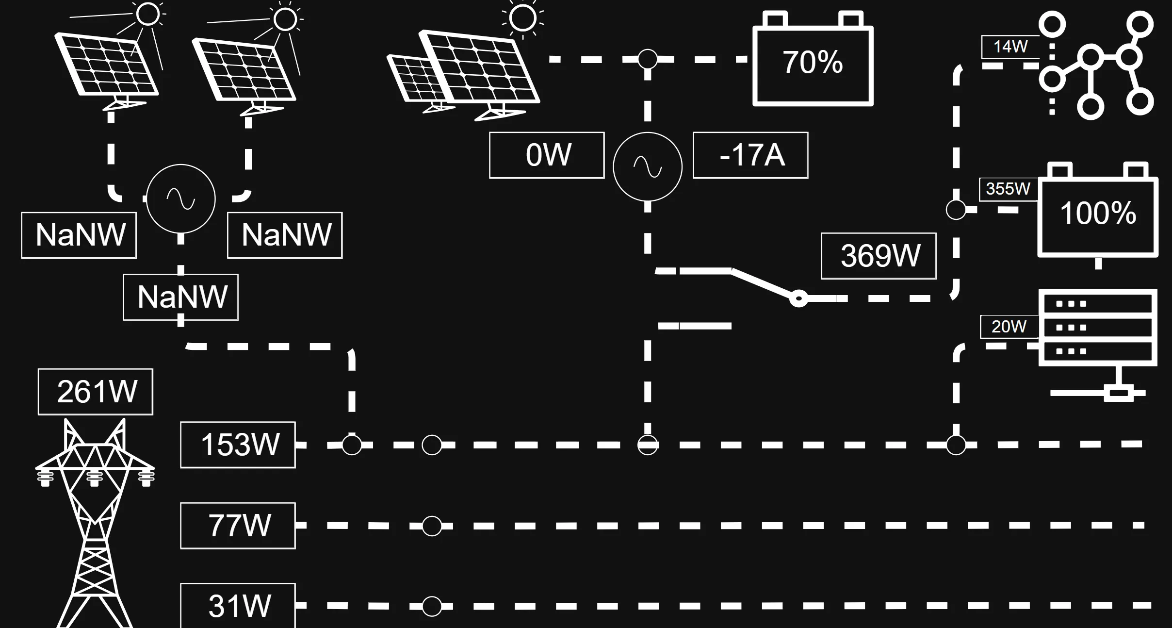 Energieübersicht in Home Assistant mit draw.io